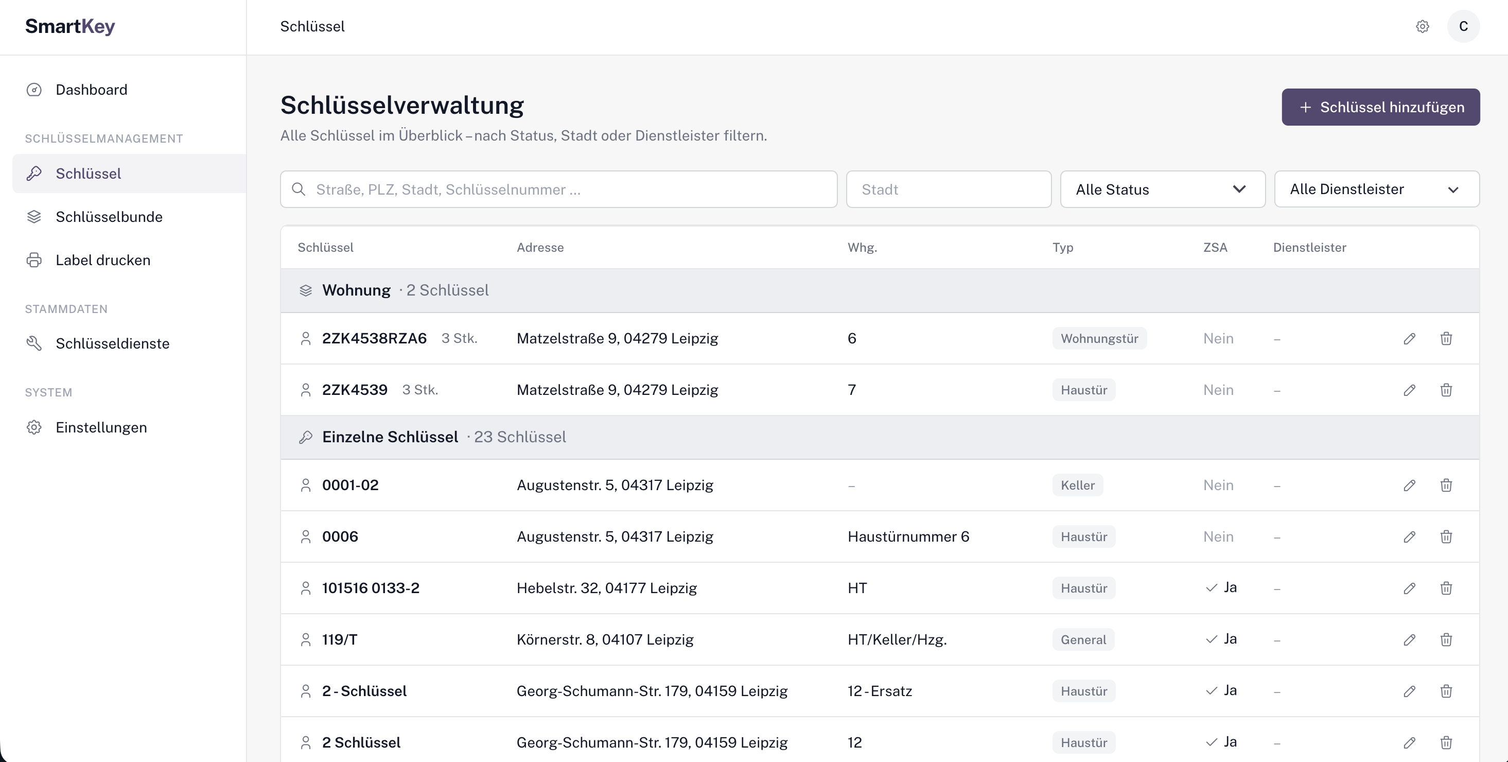 Schlüsselmanagement
